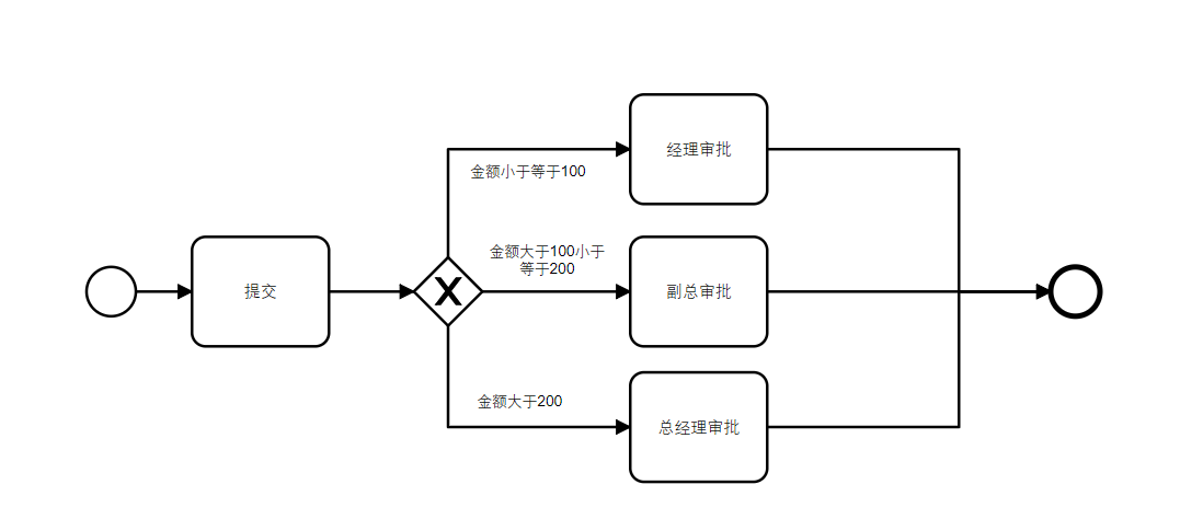 条件流程