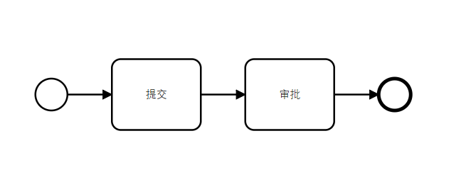 提交审核流程